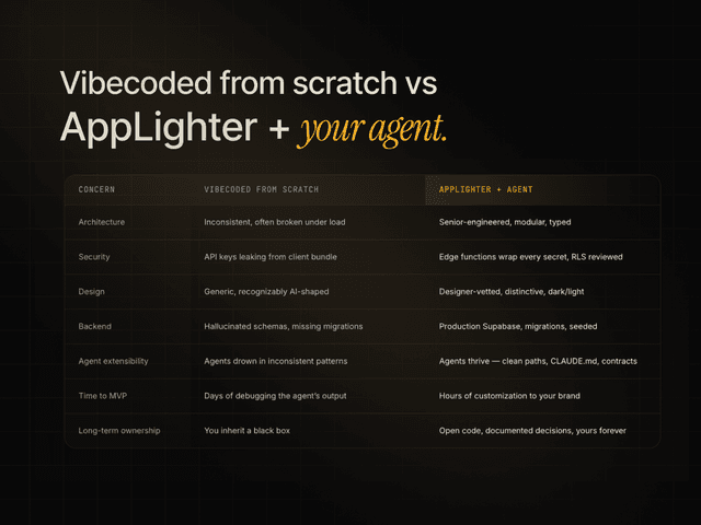 AppLighter screenshot 4