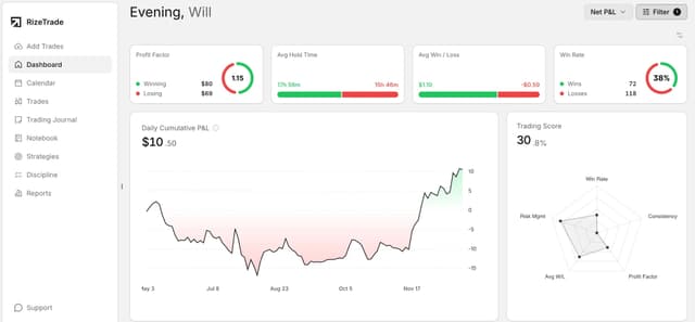 RizeTrade screenshot 1