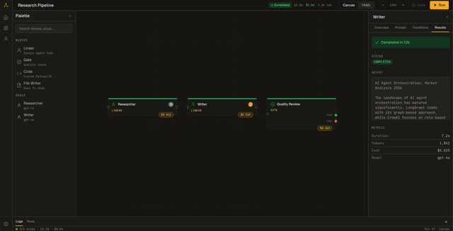 Runsight — YAML-first workflow engine for AI agents screenshot 2