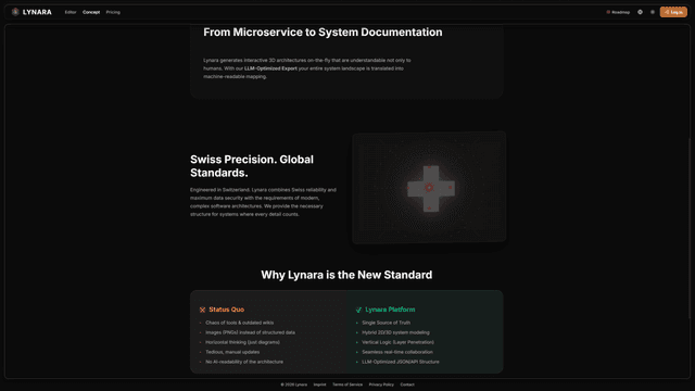 Lynara | Design Multi-Layer Software Architecture screenshot 3