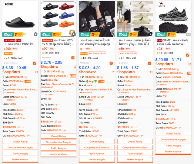 Shopdora screenshot 2