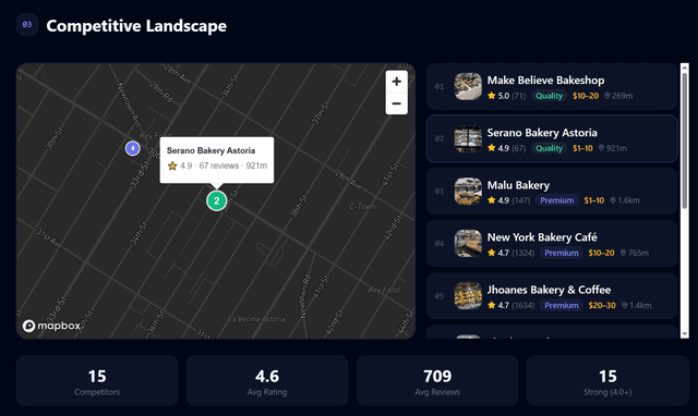 WhereToOpen.ai screenshot 3
