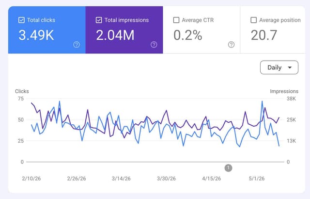 Spark SEO screenshot 2