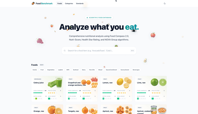 Food Benchmark - Food Compass, NOVA, Nutri-Score, HSR screenshot 1