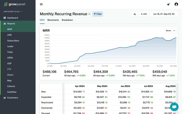 GrowPanel screenshot 1