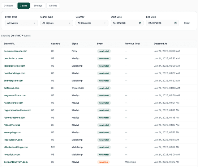 Store Signals screenshot 1