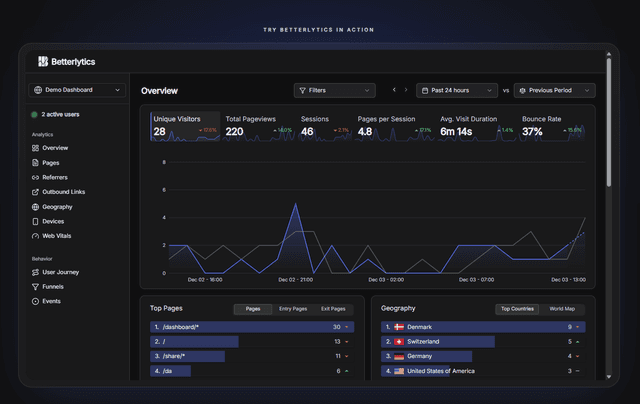 Betterlytics screenshot 2