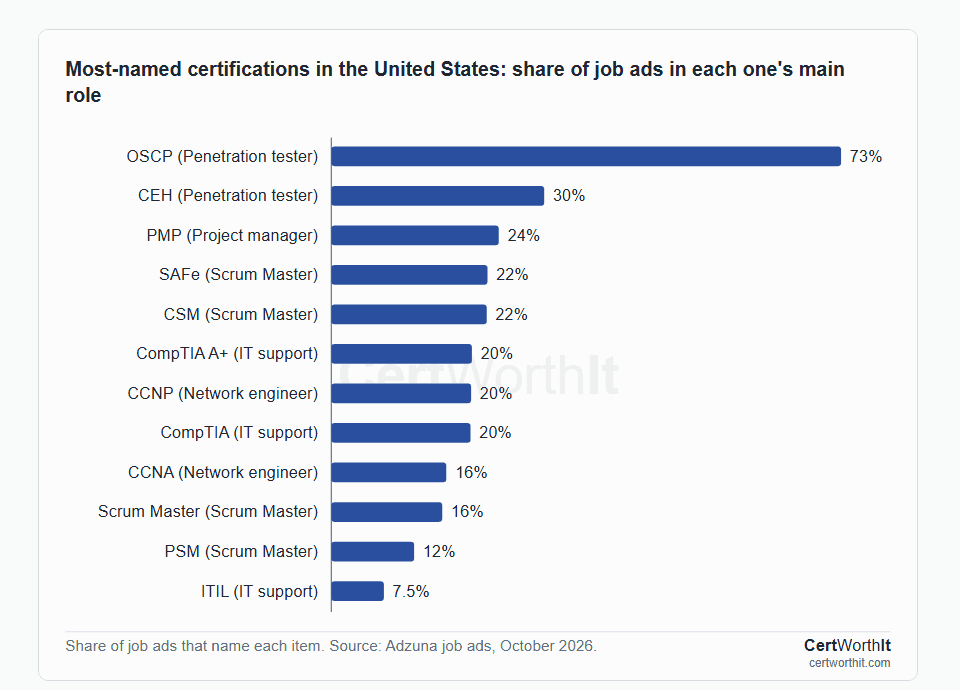 CertWorthIt screenshot 3