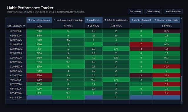 Super Simple Habit Tracker screenshot 3