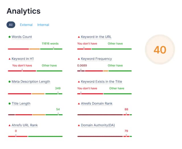 UpSEO - SEO as a Service for Small Businesses screenshot 2