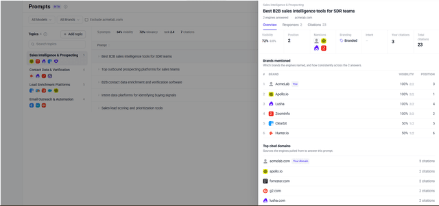 ThriveStack citedby screenshot 2