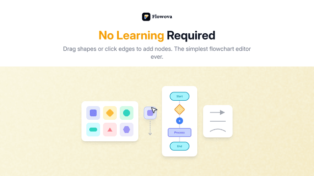 Flowova — AI Flowchart Generator screenshot 4