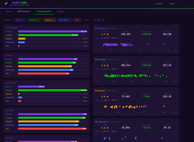 MarketWrk screenshot 2