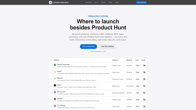 Product Hunt Alternatives — Independent rankings for 2026 screenshot 2