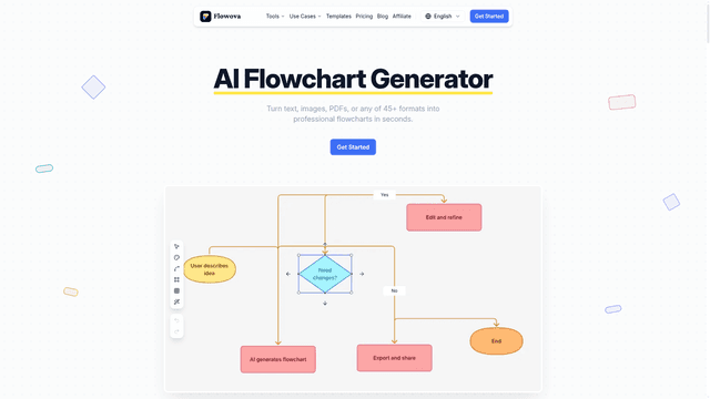 Flowova — AI Flowchart Generator screenshot 2