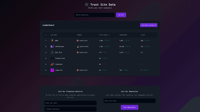 Trust Site Data - Website Analytics Dashboard screenshot 2