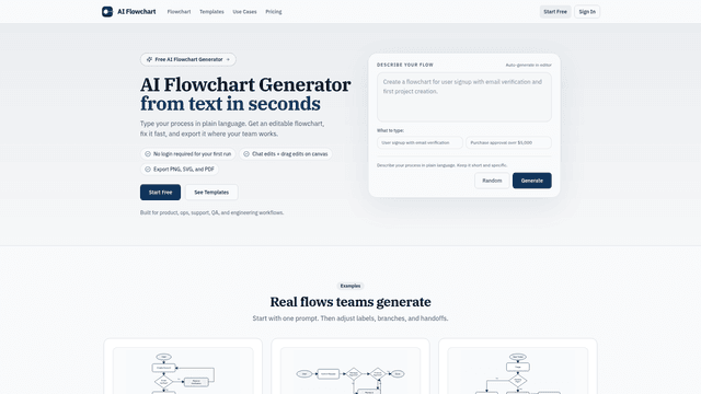 AI Flowchart Generator - Free, Fast, Editable screenshot 1